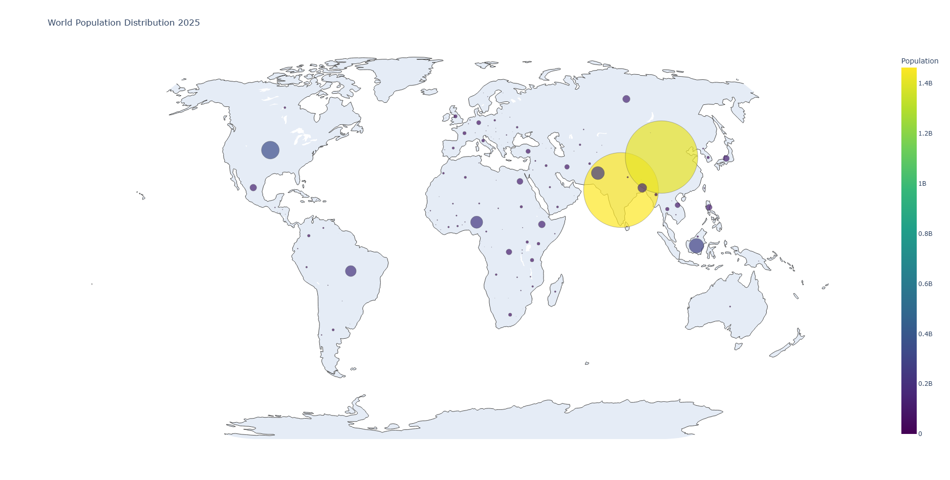 World Population 2025 - Scattergeo Chart